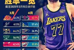 日本队前途光明！，詹姆斯新星刷新纪录表现突出引发球迷热议的简单介绍-万博app