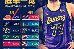 日本队前途光明！，詹姆斯新星刷新纪录表现突出引发球迷热议的简单介绍-万博app